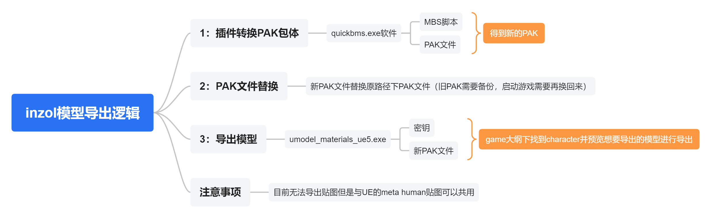 游戏模型导出